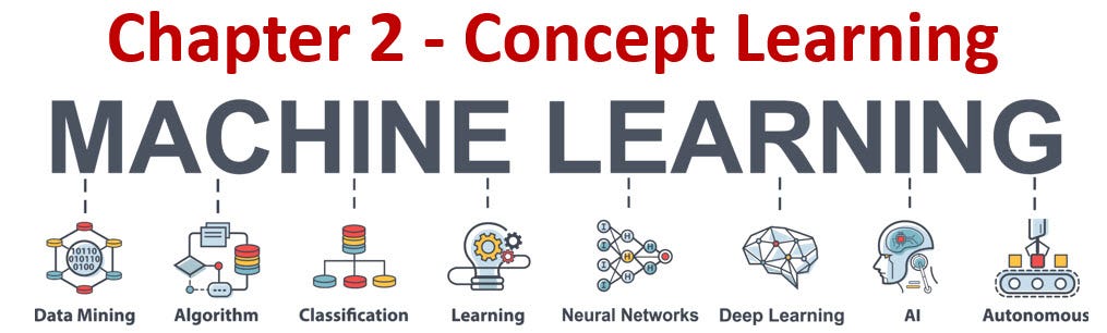 Chapter 2 — Concept Learning — Part 1, by Pralhad Teggi