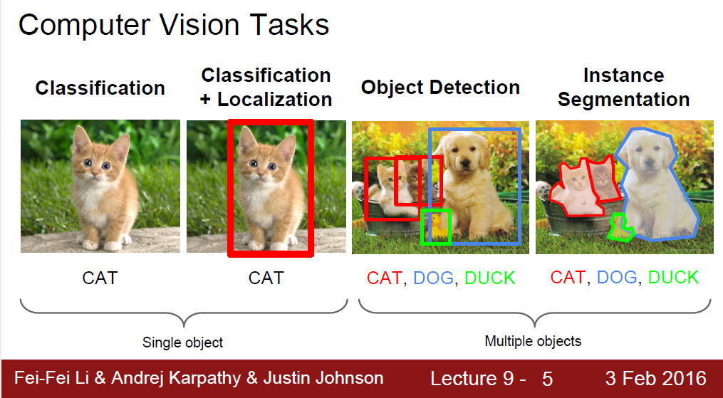 [ Archived Post ] Understanding and Visualizing Convolutional Neural ...