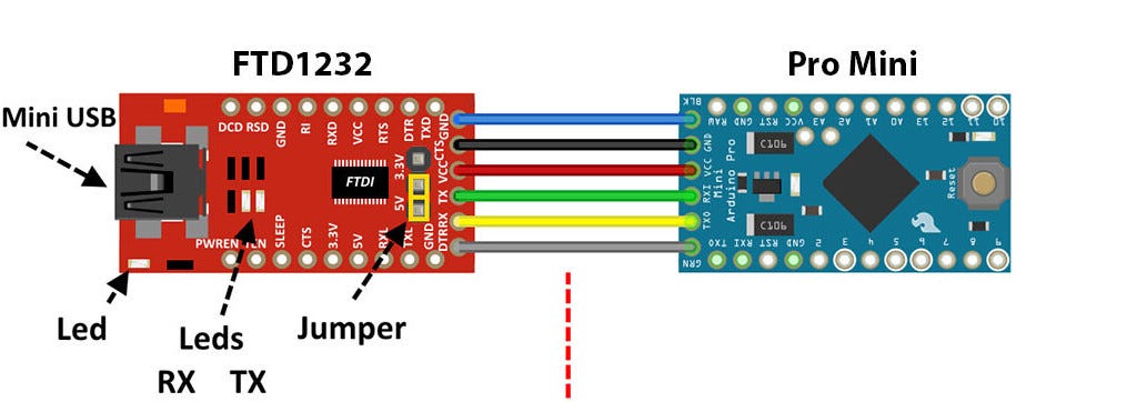 Set up FTDI Connection For Arduino on M1 Silicon Macs 2023 | by ...