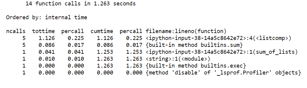 How to check execution time of Python scripts ? | by Aparna Mishra | Medium