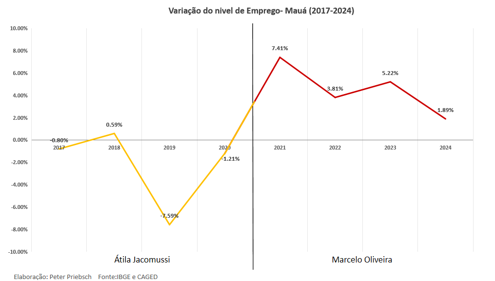 Base de Dados retirado do IBGE/CAGED até o mês de junho de 2024 fechado.