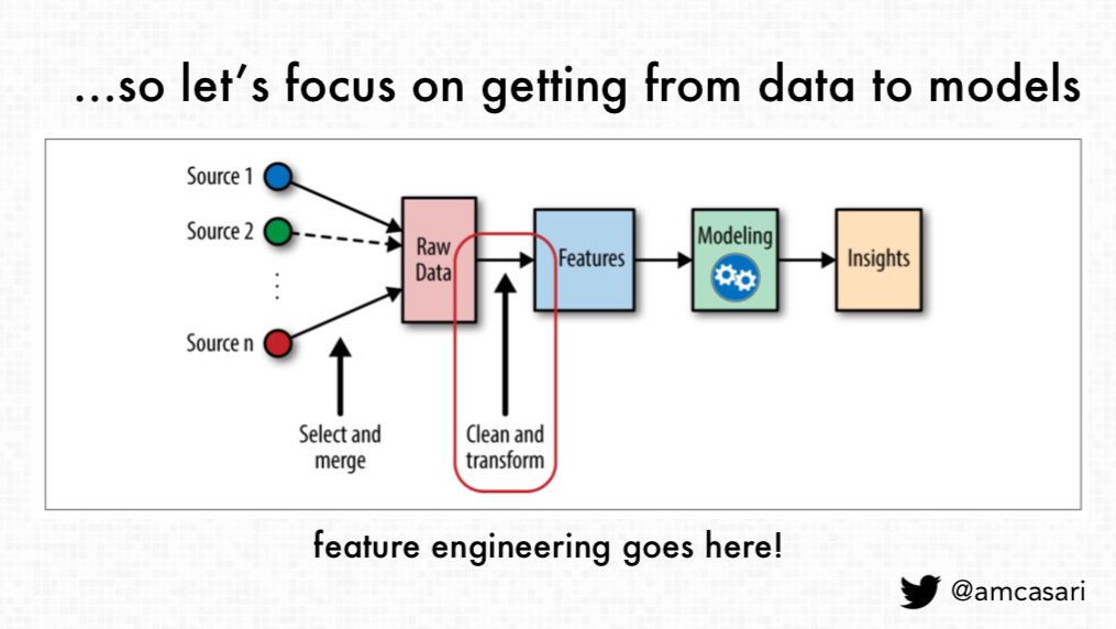 Feature modeling. Feature Engineering. Книги feature Engineering русский. Fauto feature Engineering. Feature Engineering filtering.