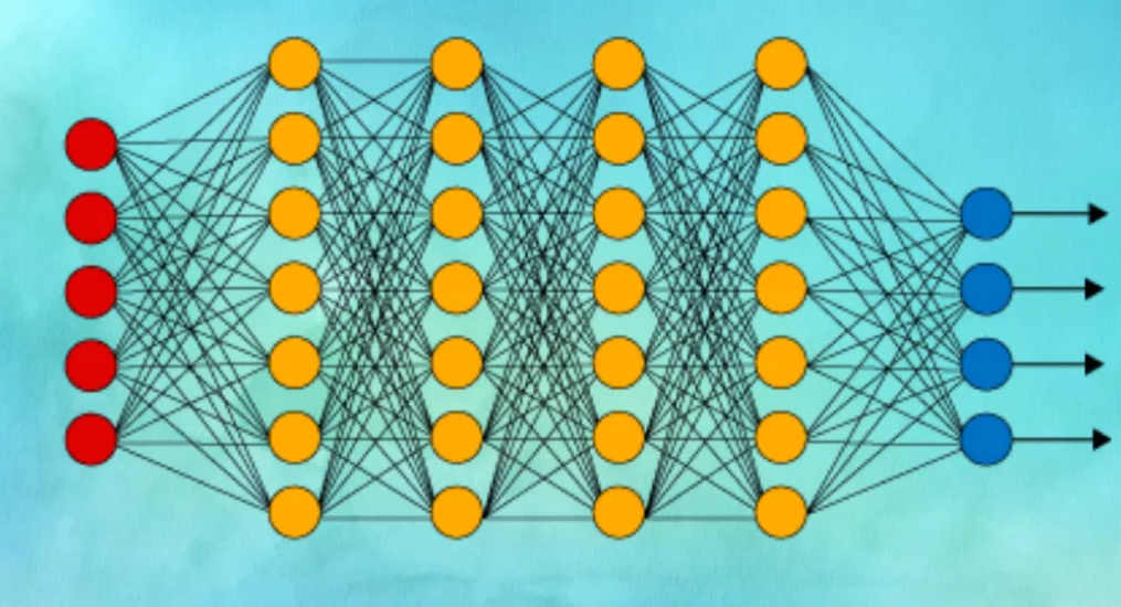 A Journey Through the History of Deep Learning | by Sapna Limbu | Medium