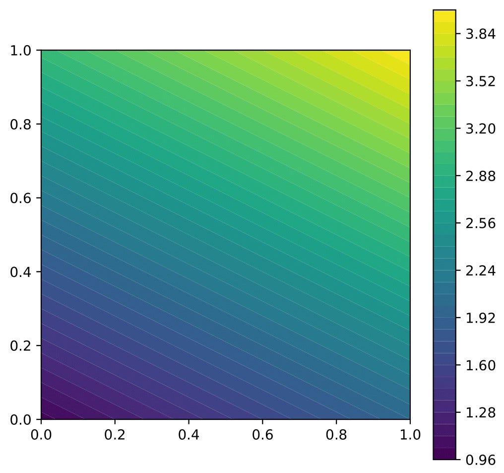 Tutorial | Poisson Equation | by HeNeos | Medium