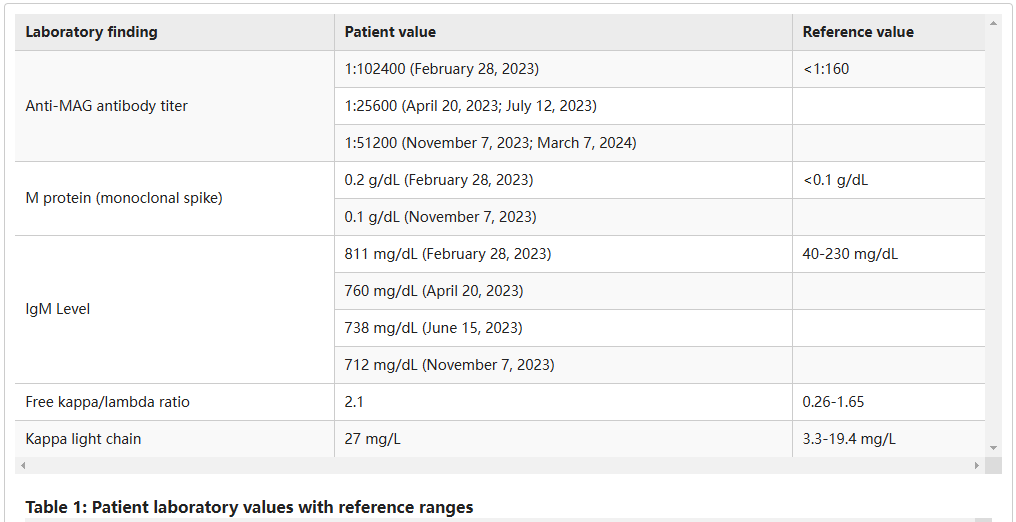 (Data source: Pein R, et al. Cureus, 2025)