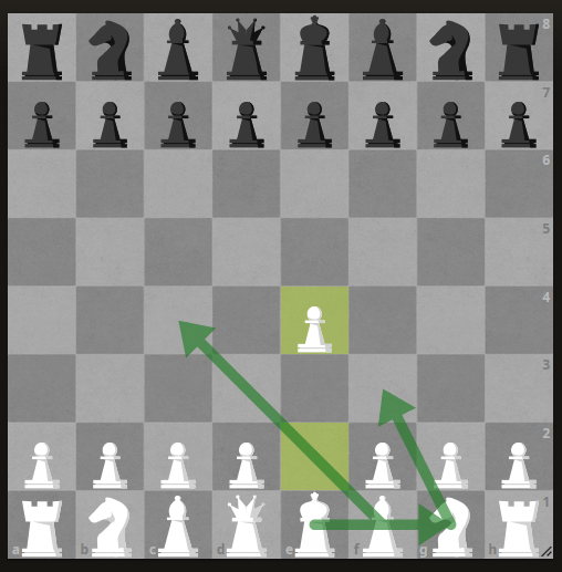 Chess Opening Principles (5 Tips to Always Follow)