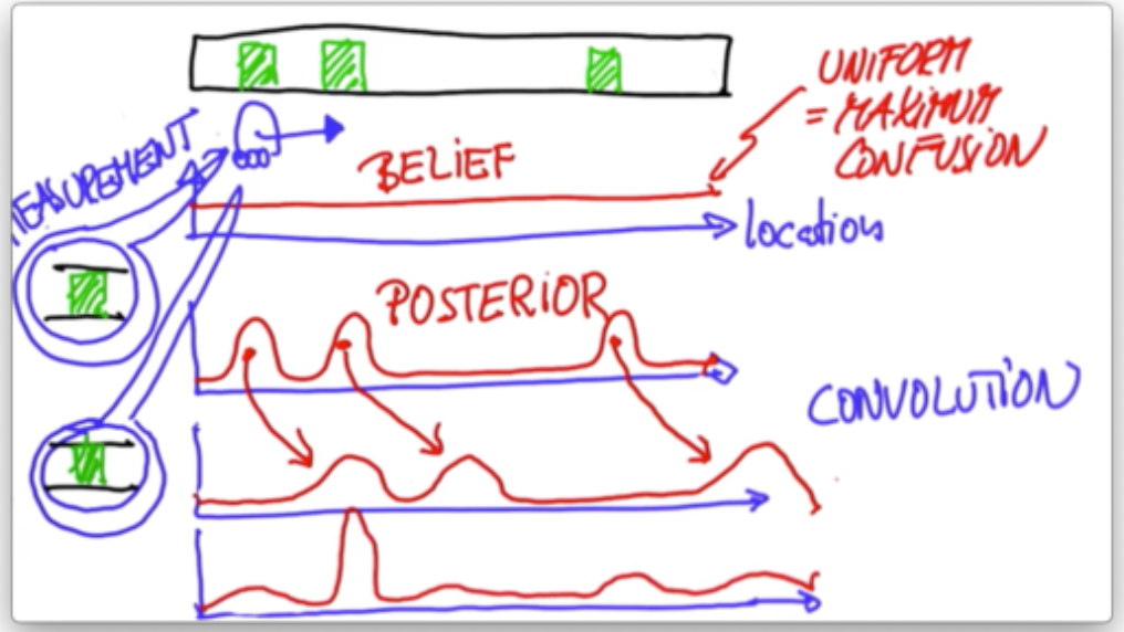 [上課心得]GT OMSCS 7638 Robotics AI Techniques Wendy Su Medium