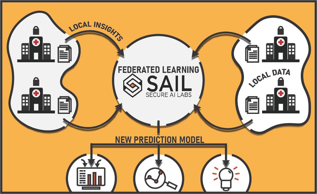 Decrypting Federated Learning | Secure AI Labs