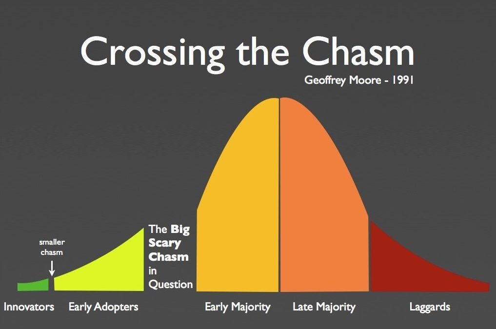 Book Summary — Crossing the Chasm | by Michael Batko | MBReads | Medium