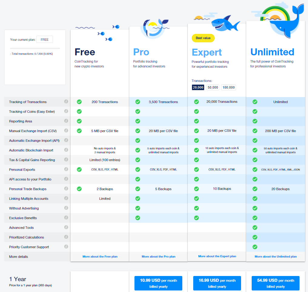 free crypto tax reports