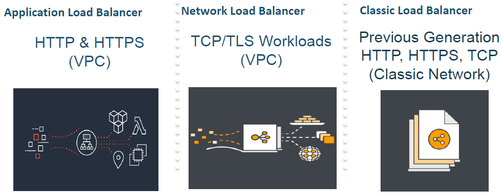 Deep Dive on Advanced features on AWS Application Load Balancer and Network  Load Balancer | by Eray ALTILI | DataDrivenInvestor
