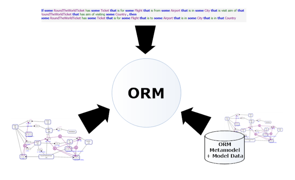 Notation for modeling goals and roles.