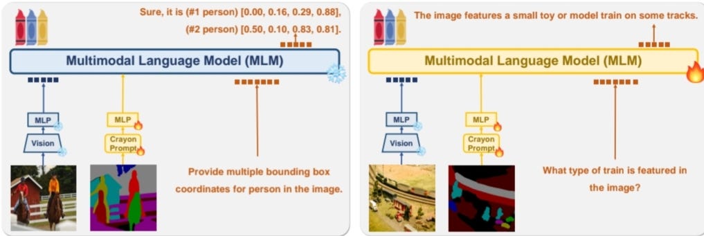 What is Visual Prompting?