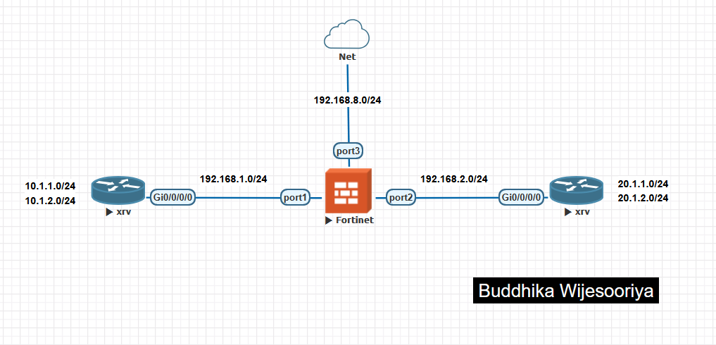 FortiGate Firewall Policy Design. Separate Interface Policy [One Policy ...