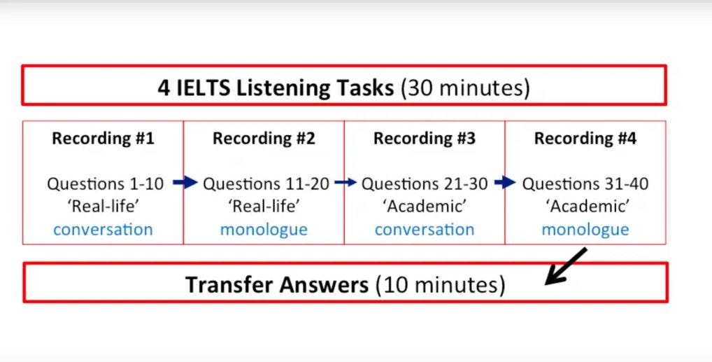 How Can I Improve My English Listening Skills? by cbarkinozer Medium
