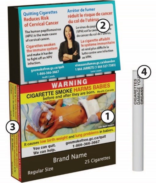 How effective are tobacco warning labels? | by Elvis Hsiao