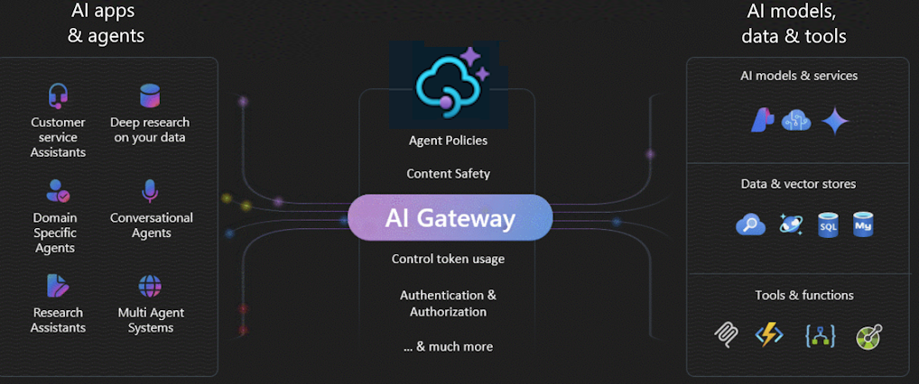 Azure API Management as an AI Gateway for Microsoft Foundry: Enterprise Model Governance at Scale