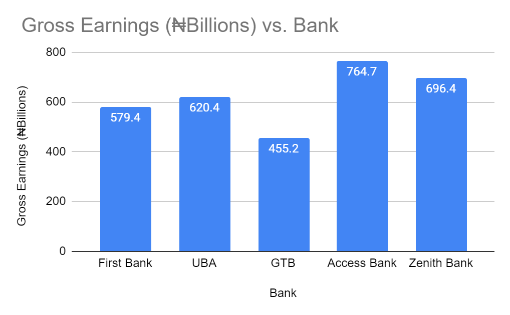 fugaz-banks-have-a-solid-year-despite-covid-19-pandemic-by