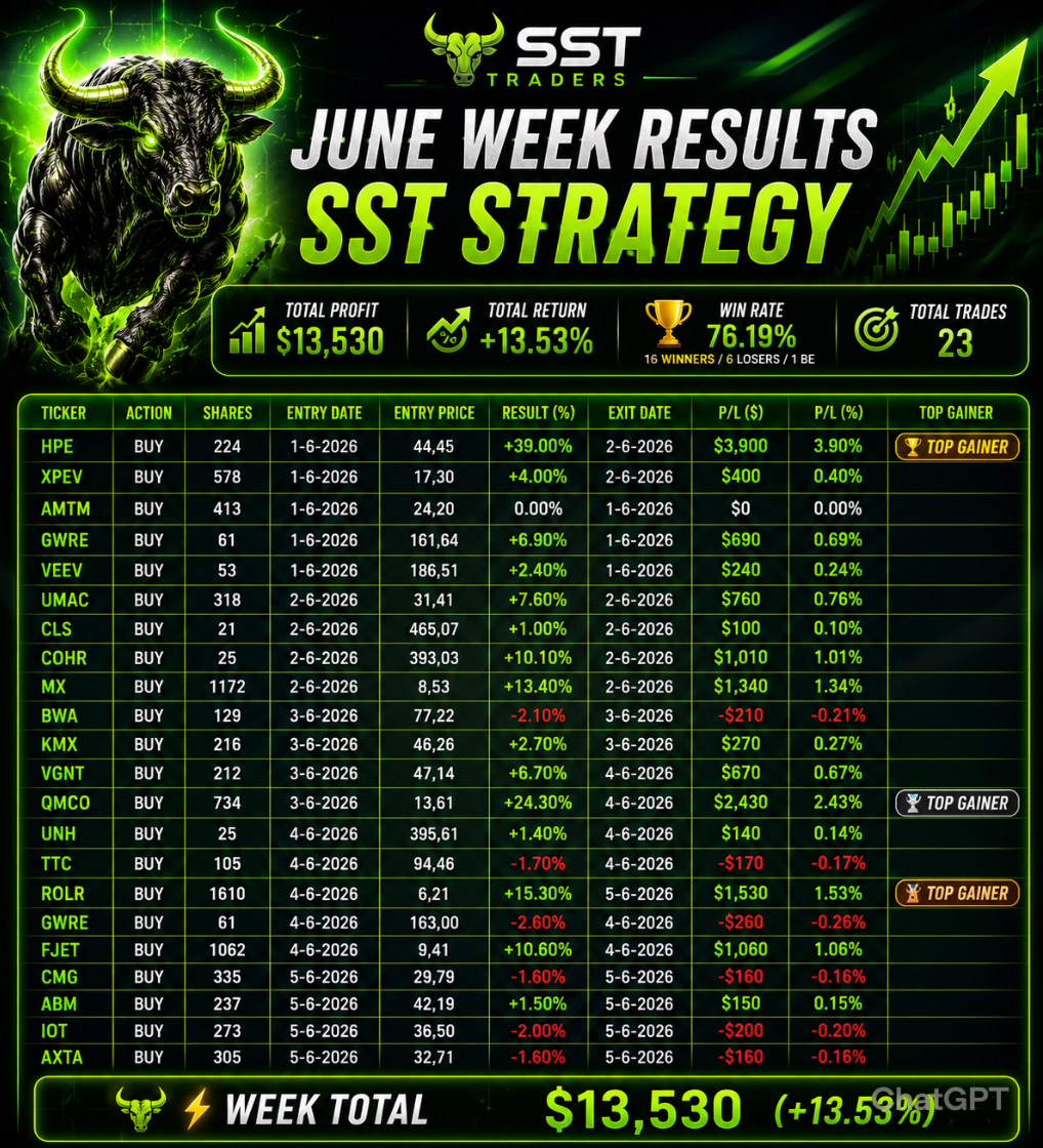 🔥 WEEK RESULTS — SST STRATEGY (UPDATED) 🔥