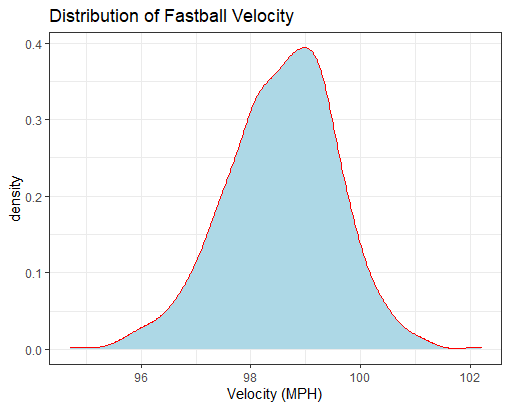 Plotting Statcast data • baseballr