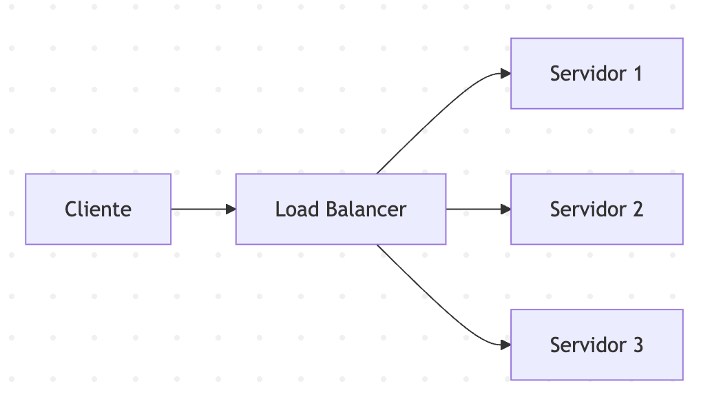 Load Balancing: entendendo L4, L7,⚖️
