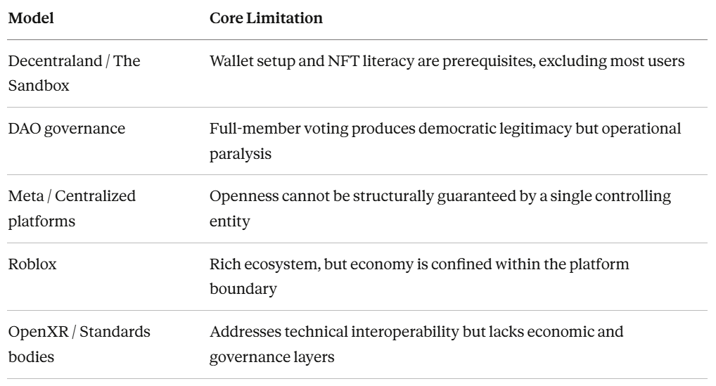 The Open Metaverse Doesn’t Need to Be Built — It Needs to Be Recognized