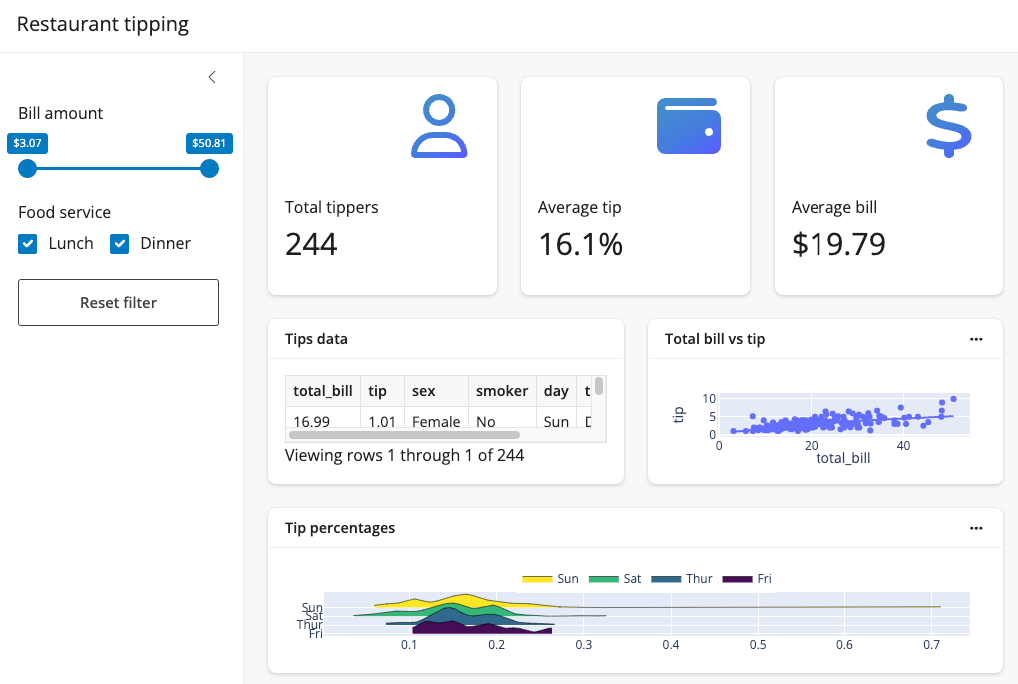 Shiny Dashboard in Python. Subject: Business Intelligence | by Ximena ...