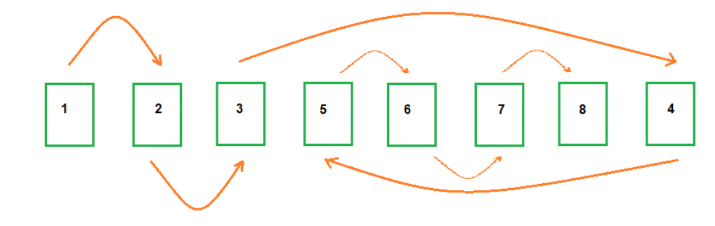 DB Fragmentation under the hood. Fragmentation occurs when the physical ...