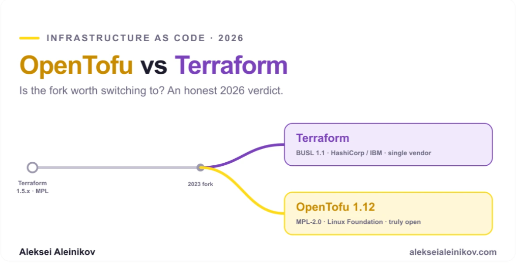 OpenTofu vs Terraform 2026: Is the Fork Worth It?