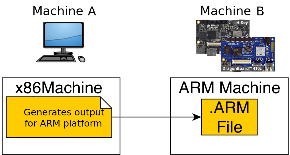 Introduction to cross-compilation for Banana Pi BPI-R-18-AI (Allwinner SoC-Only 3-Mic Far-Field Dev…