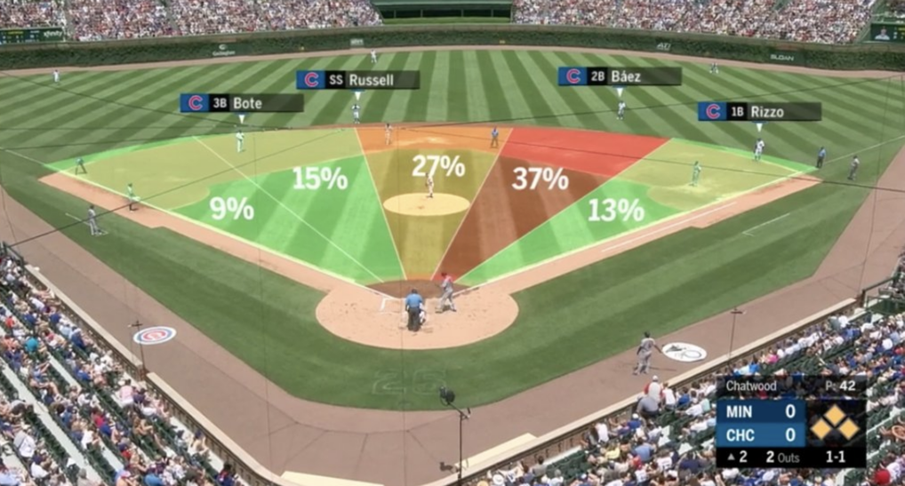 Welcome to the MLB Technology Blog | by Ben Jedlovec | MLB Technology Blog