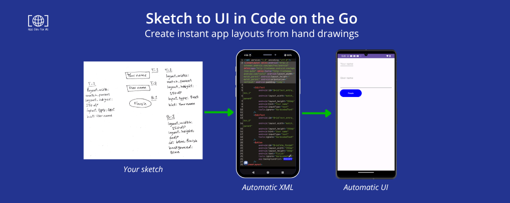 From Sketch to UI with Code on the Go: Create instant app layouts from hand drawings