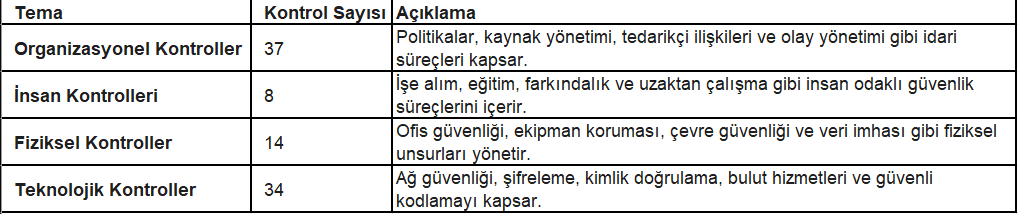 ISO/IEC 27001:2022 Rehberi (Derinlemesine İnceleme)