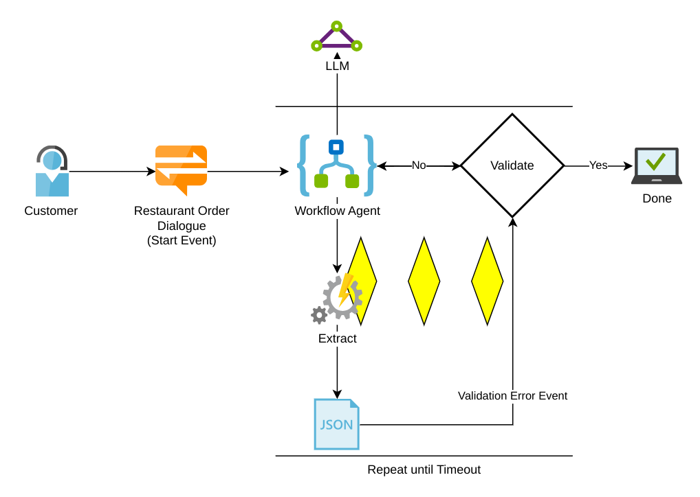 Agentic Workflow Implementations. When building AI applications ...