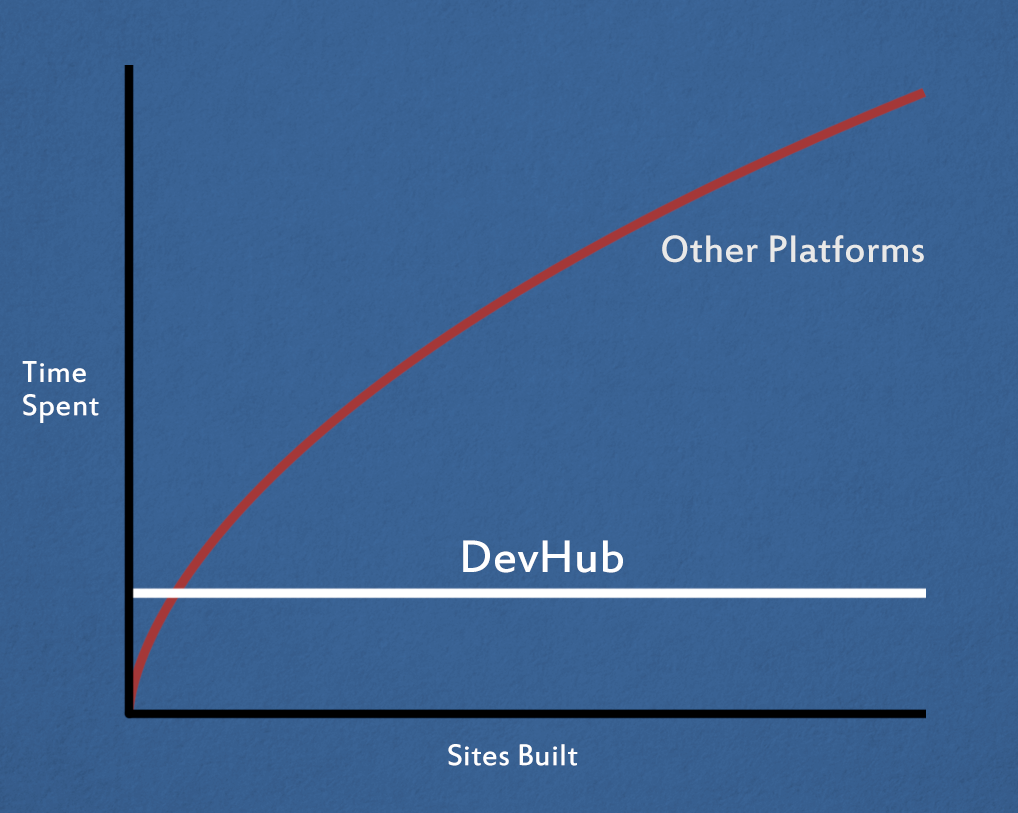 Platforms and protocols. When I say “protocol” what do you… by DevHub