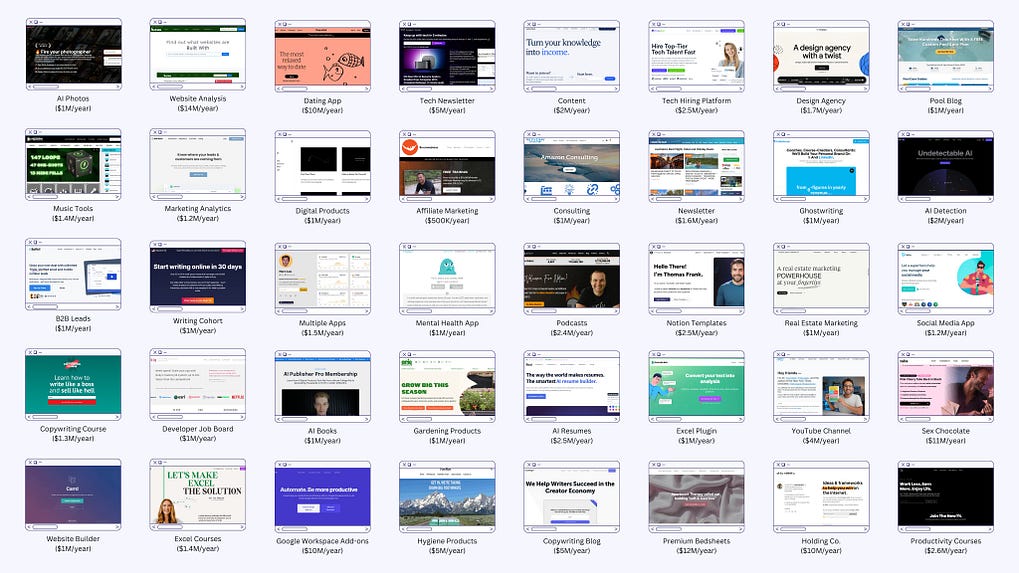 These 35 websites make $1,000,000/year and were started by solopreneurs
