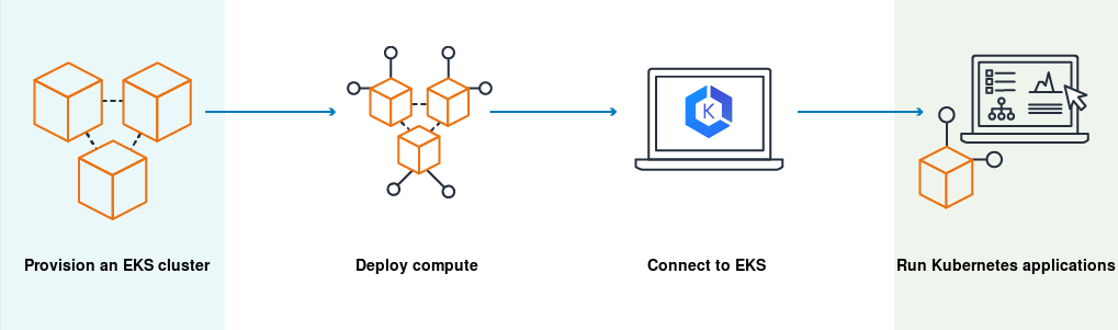 Provisioning AWS Kubernetes Cluster (EKS) with Terraform | by Niyi ...