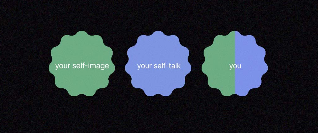 Importance of self-talk. Visual by the author