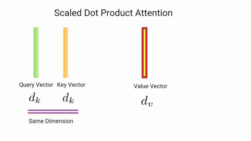 The Scaling Factor sqrt(dk) in Attention Mechanisms: Origins, Purpose, and Impact