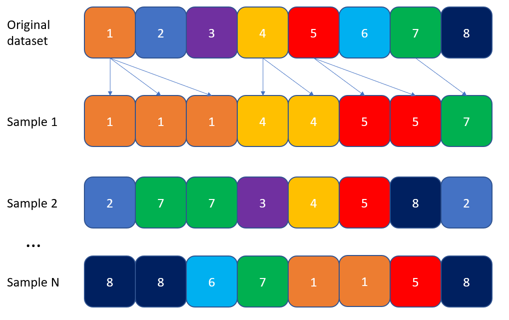 Block bootstrapping with time series and spatial data by Josh Tankard