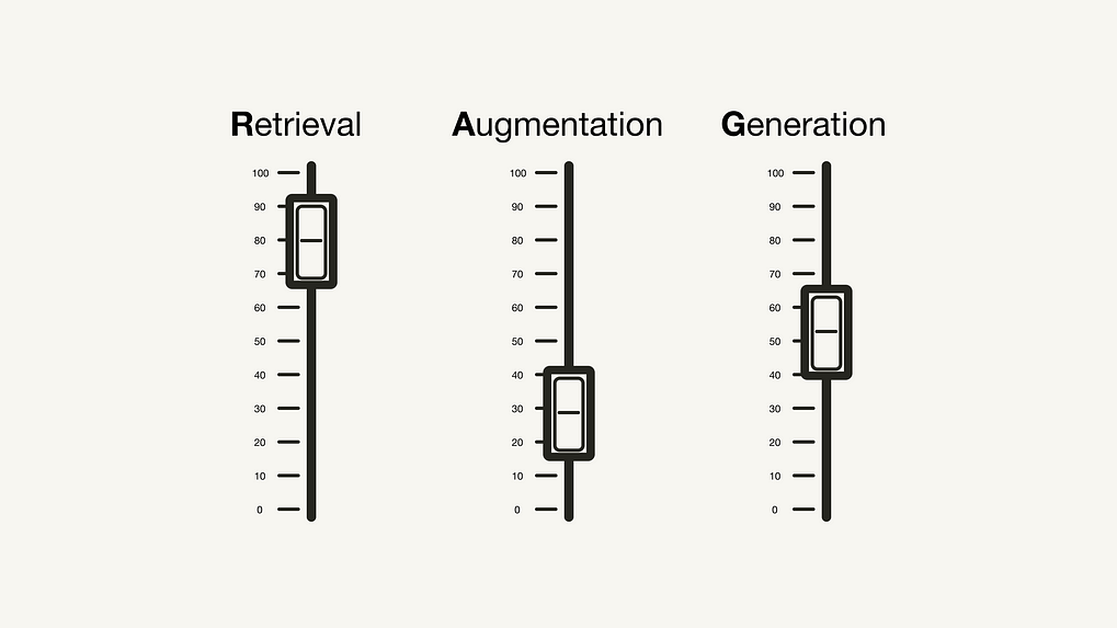 A Guide on 12 Tuning Strategies for Production-Ready RAG Applications