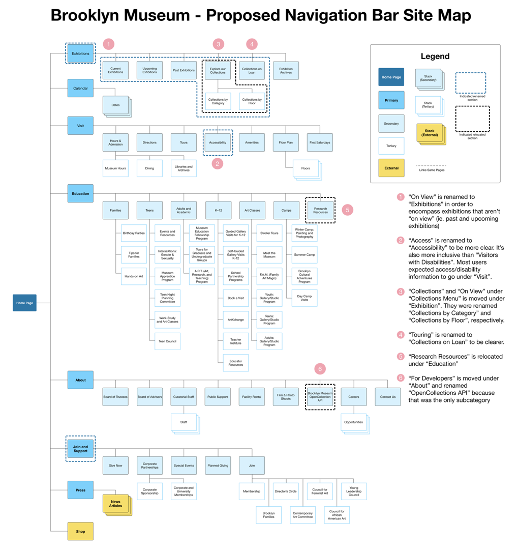 Case Study #3 — Navigation Redesign | by Lenny Chen | UXDI Casestudies ...