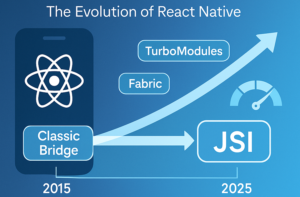 The Evolution of React Native Architecture: From Classic Bridge to ...