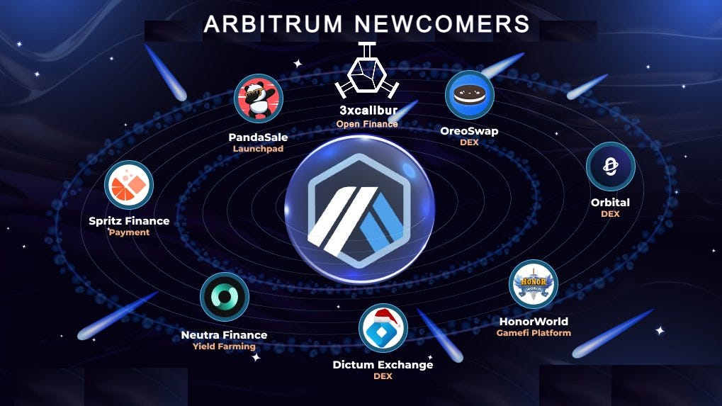 3xcalibur: The Core, The Lore, The Platform. | by Carliyke | Medium