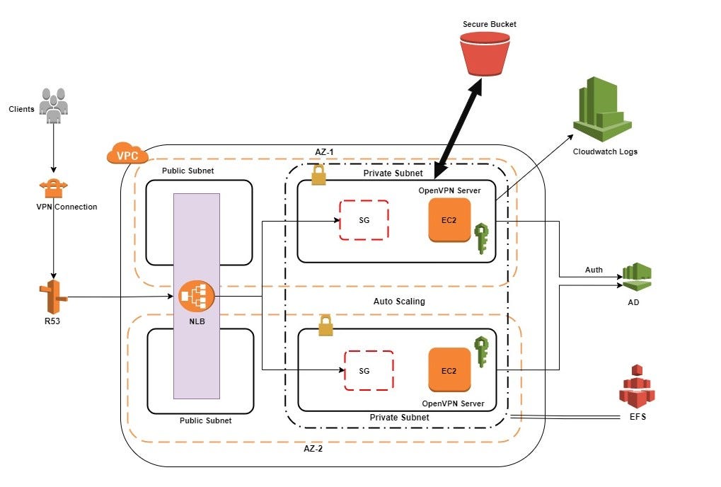 Newbie Question - OpenVPN Support Forum