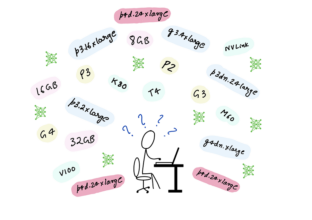 Choosing the right GPU for deep learning on AWS