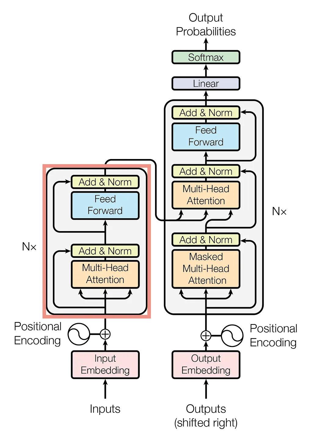 Why Did We Need LLMs? EY-GDS Gen AI Question