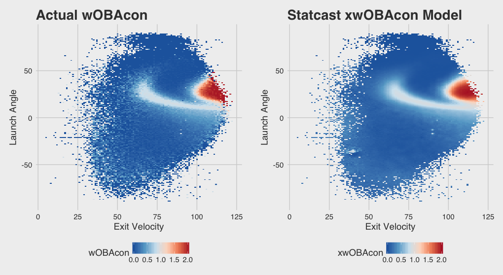 An Introduction to Expected Weighted OnBase Average (xwOBA) by Sam
