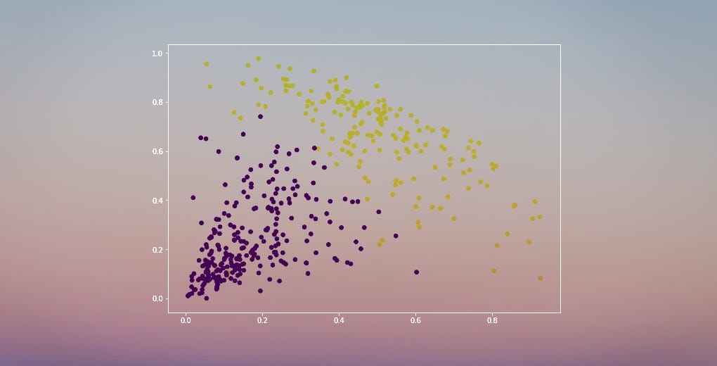 A Beginner’s Guide to Hierarchical Clustering and how to Perform it in ...