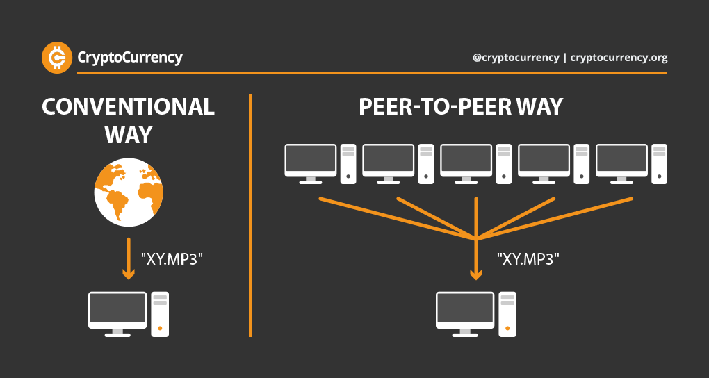 Nodes — Know more about PeertoPeer by CryptoCurrency Medium
